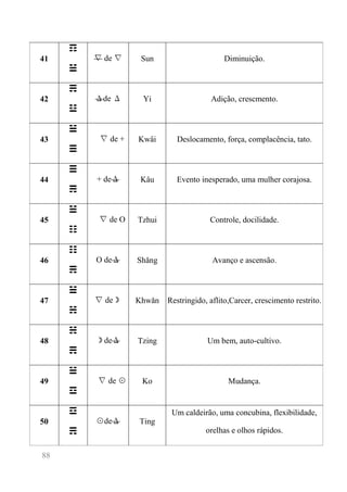 88 
41 
☶ 
☱ 
∇ de ∇ 
Sun 
Diminuição. 
42 
☴ 
☳ 
Δde Δ 
Yi 
Adição, crescmento. 
43 
☱ 
☰ 
∇ de + 
Kwâi 
Deslocamento, força, complacência, tato. 
44 
☰ 
☴ 
+ deΔ 
Kâu 
Evento inesperado, uma mulher corajosa. 
45 
☱ 
☷ 
∇ de O 
Tzhui 
Controle, docilidade. 
46 
☷ 
☴ 
O deΔ 
Shăng 
Avanço e ascensão. 
47 
☱ 
☵ 
∇ de☽ 
Khwăn 
Restringido, aflito,Carcer, crescimento restrito. 
48 
☵ 
☴ 
☽deΔ 
Tzing 
Um bem, auto-cultivo. 
49 
☱ 
☲ 
∇ de ☉ 
Ko 
Mudança. 
50 
☲ 
☴ 
☉deΔ 
Ting 
Um caldeirão, uma concubina, flexibilidade, orelhas e olhos rápidos.  