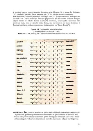 21
é provável que os comportamentos de ambos seja diferente. Se o tempo for limitado,
“A” estudará e não irá a festas, ao passo que “B” irá à festas, em vez de estudar.
Por outro lado, havendo premência de tempo e se “A” já tiver estudado, sairá para se
divertir e “B” talvez ache que não será prejudicado por se divertir e talvez dedique
algum tempo ao estudo. Como MASLOW assinalou, necessidades satisfeitas não
motivam mais, pois se satisfiz minha fome, não me motivo por mais alimentos e
buscarei satisfazer minhas metas menos fundamentais. (os “luxos da vida”).
Figura 5.1: Colaborador Menos Desejado
(LLeeaasstt PPrreeffeerrrreedd CCoo--wwoorrkkeerr – LLPPCC)
Fonte: FIELDER, 1967, p. 41 – reproduzida mediante permissão da McGraw-Hill
OBSERVAÇÃO: Pense na pessoa com quem você trabalharia menos bem, podendo ser
alguém com quem esteja trabalhando atualmente, ou que conheceu no passado. Não
precisa ser a pessoa de que você menos goste, mas aquela com quem você teve a maior
dificuldade para realizar um determinado trabalho. Descreva-a tal qual ela lhe parece.
 