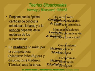 Teorías Situacionales Herrsey y Blanchard, 1969/88   Propone que la óptima cantidad de conducta orientada a la  tarea  y a la  relación  depende de la madurez de los subordinados. Madurez Técnica Madurez Psicológica Conocimiento Experiencia Habilidad Compromiso Motivación Confianza Conducta  de Tarea Conducta de Relación Organizar roles Explicar actividades Establecer organizac. Mantener relaciones  Canales comunicación Dar apoyo emocional La   madurez  se mide por la competencia  (Madurez Psicológica)  y disposición  (Madurez Técnica)  ante la tarea. 