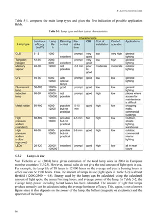 5 lighting technologies | PDF