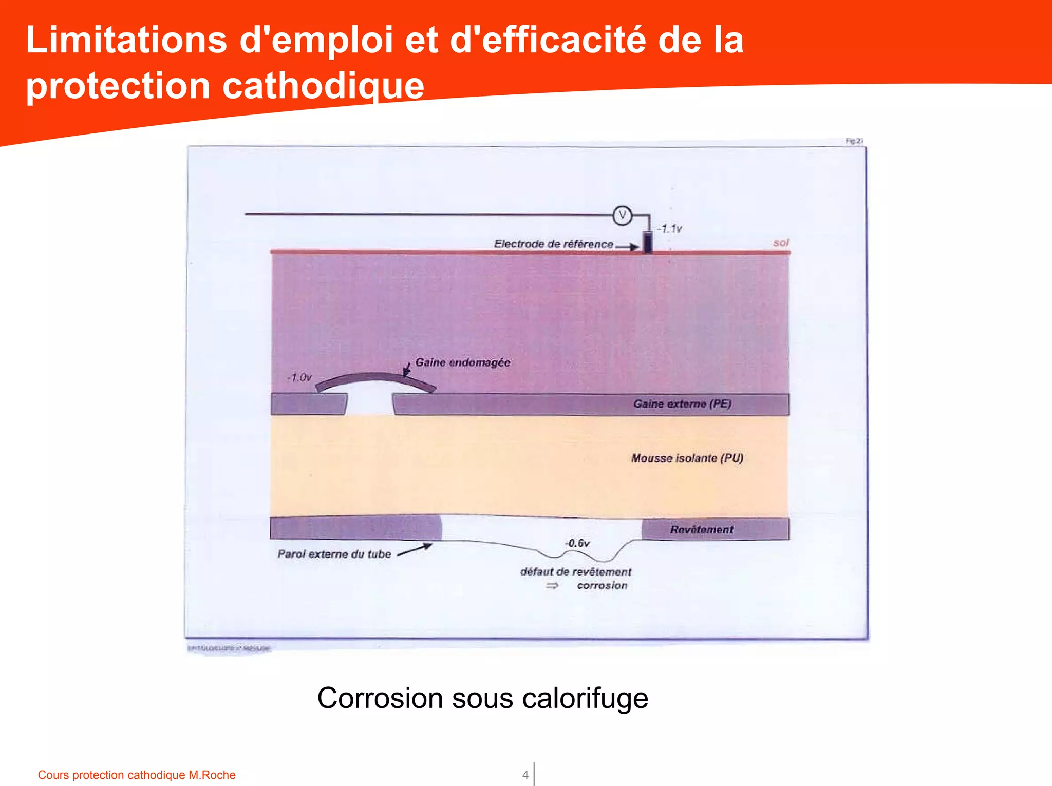 Cours protection cathodique M.Roche 4
Limitations d'emploi et d'efficacité de la
protection cathodique
Corrosion sous calorifuge
 