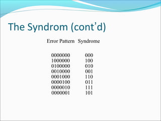 The Syndrom (cont’d)
Error Pattern Syndrome
0000000 000
1000000 100
0100000 010
0010000 001
0001000 110
0000100 011
0000010 111
0000001 101
 