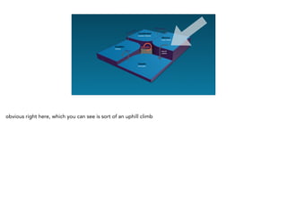 obvious right here, which you can see is sort of an uphill climb
 