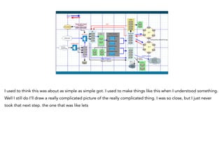 I used to think this was about as simple as simple got. I used to make things like this when I understood something.
Well I still do I’ll draw a really complicated picture of the really complicated thing. I was so close, but I just never
took that next step. the one that was like lets
 