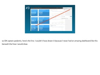 #3
so OK captain pedantic, here’s the line. I couldn’t have drawn it because I never had an amazing dashboard like this
beneath the lines I would draw
 