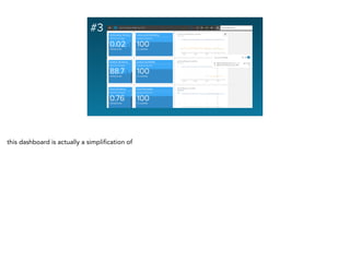 #3
this dashboard is actually a simplification of
 