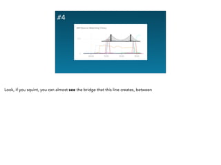 #4
Look, if you squint, you can almost see the bridge that this line creates, between
 