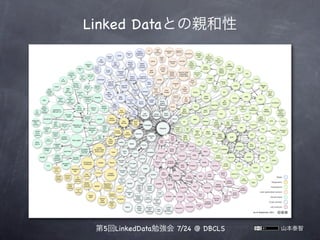 Linked Dataとの親和性




 第5回LinkedData勉強会 7/24 @ DBCLS   山本泰智
 