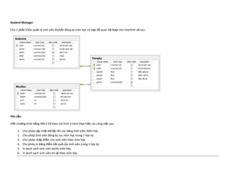 Student Manager

Cho 1 phần CSDL quản lý sinh viên ở phần đăng k{ môn học có lược đồ quan hệ được cho như hình vẽ sau:




Yêu cầu:

Viết chương trình bằng NNLT C# theo mô hình 3-tiers thực hiện các công việc sau:

     1.    Cho phép cập nhật dữ liệu lên các bảng Sinh viên, Môn học
     2.    Cho phép Sinh viên đăng k{ các môn học trong 1 học kz
     3.    Cho phép nhập điểm cho sinh viên theo môn học
     4.    Cho phép in bảng điểm kết quả của sinh viên trong 1 học kz
     5.    In danh sách sinh viên dự thi môn học.
     6.    In danh sách sinh viên thi lại theo môn học.
 