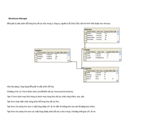 Warehouse Manager

Để quản lý việc phân bổ hàng hóa về các kho trong 1 công ty, người ta tổ chức CSDL với mô hình ERD được cho như sau:




Hãy xây dựng 1 ứng dụng để quản lý việc phân bổ này.

Chương trình có 1 form Main theo cơ chế MDI với các menustrip & toolstrip.

Tạo 2 Form danh mục Kho hàng và danh mục hàng hóa với các chức năng thêm, xóa, sửa.

Tạo form thực hiện chức năng phân bổ hàng hóa về các kho.

Tạo form cho phép tìm xem 1 mặt hàng được chỉ đị nh nằm ở những kho nào với số lượng bao nhiêu.

Tạo form cho phép tìm xem các mặt hàng được phân bổ vào 1 kho trong 1 khoảng thời gian chỉ đị nh.
 