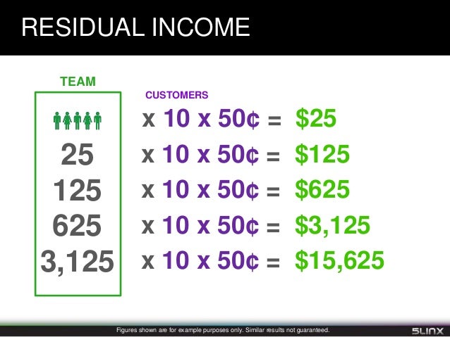 5linx stock options