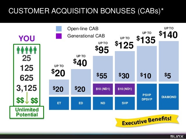 5linx stock options