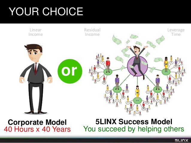 5linx stock options