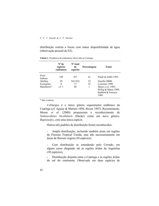 F. C. V. Zanella & C. F. Martins
82
distribuição restrita a locais com maior disponibilidade de água
(observação pessoal de FZ).
Tabela 1. Freqüência de endemismo observado na Caatinga.
No
de
espécies
endêmicas
No
total
de
espécies
Porcentagem Fonte
Flora
lenhosa
180 437 41 Prado & Gibbs 1993
Abelhas 30 94 (192) 32 Zanella 2000b
Escorpiões 4 17 23 Lourenço 1990
Mamíferos* cf. 1 80 1 Mares et al. 1985;
Willig & Mares 1989;
Redford & Fonseca
1986
* Não voadores
Ceblurgus é o único gênero seguramente endêmico da
Caatinga (cf. Aguiar & Martins 1994, Rozen 1997). Recentemente,
Moure et al. (2000) propuseram o reconhecimento de
Nomiocolletes bicellularis (Ducke) como um novo gênero,
Baptonedys, com uma única espécie.
Outros três padrões de distribuição foram reconhecidos:
- Ampla distribuição, incluindo também áreas em regiões
de Floresta Tropical Úmida, mas não necessariamente em
áreas de floresta virgem (30 espécies);
- Com distribuição se estendendo pelo Cerrado, em
alguns casos chegando até as regiões áridas da Argentina
(30 espécies);
- Distribuição disjunta entre a Caatinga e as regiões áridas
do sul do continente. Observado em duas espécies de
 