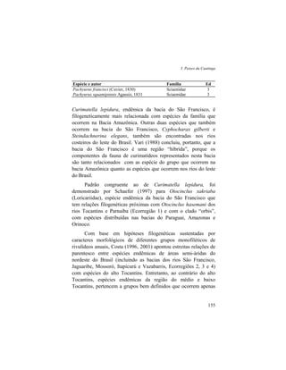 3. Peixes da Caatinga
155
Espécie e autor Família Ed
Pachyurus francisci (Cuvier, 1830) Sciaenidae 3
Pachyurus squamipinnis Agassiz, 1831 Sciaenidae 3
Curimatella lepidura, endêmica da bacia do São Francisco, é
filogeneticamente mais relacionada com espécies da família que
ocorrem na Bacia Amazônica. Outras duas espécies que também
ocorrem na bacia do São Francisco, Cyphocharax gilberti e
Steindachnerina elegans, também são encontradas nos rios
costeiros do leste do Brasil. Vari (1988) concluiu, portanto, que a
bacia do São Francisco é uma região “híbrida”, porque os
componentes da fauna de curimatídeos representados nesta bacia
são tanto relacionados com as espécie do grupo que ocorrem na
bacia Amazônica quanto as espécies que ocorrem nos rios do leste
do Brasil.
Padrão congruente ao de Curimatella lepidura, foi
demonstrado por Schaefer (1997) para Otocinclus xakriaba
(Loricariidae), espécie endêmica da bacia do São Francisco que
tem relações filogenéticas próximas com Otocinclus hasemani dos
rios Tocantins e Parnaíba (Ecorregião 1) e com o clado “orbis”,
com espécies distribuídas nas bacias do Paraguai, Amazonas e
Orinoco.
Com base em hipóteses filogenéticas sustentadas por
caracteres morfológicos de diferentes grupos monofiléticos de
rivulídeos anuais, Costa (1996, 2001) apontou estreitas relações de
parentesco entre espécies endêmicas de áreas semi-áridas do
nordeste do Brasil (incluindo as bacias dos rios São Francisco,
Jaguaribe, Mossoró, Itapicurú e Vazabarris, Ecorregiões 2, 3 e 4)
com espécies do alto Tocantins. Entretanto, ao contrário do alto
Tocantins, espécies endêmicas da região do médio e baixo
Tocantins, pertencem a grupos bem definidos que ocorrem apenas
 