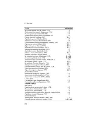 R.S. Rosa et al.
176
Táxon Distribuição
Mylossoma aureum Spix & Agassiz, 1829 1 F
Orthospinus franciscensis (Eigenmann, 1914) 3 E
Phenacogaster calverti (Fowler, 1941) 2 E
Phenacogaster franciscoensis Eigenmann, 1911 3 E
Piabina argentea Reinhardt, 1867 3, 4 F
Poptella compressa (Günther, 1864) 1 F
Pristobrycon striolatus Steindachner, 1908 2 F
Psellogrammus kennedyi Eigenmann & Kennedy, 1903 2, 3 F
Pygocentrus nattereri (Kner, 1858) 1, 2 F
Pygocentrus piraya (Cuvier, 1819) 2, 3 E
Roeboides microlepis (Reinhardt, 1851) 1, 2 F
Roeboides prognathus (Boulenger, 1895) 1 F
Roeboides xenodon (Reinhardt, 1849) 3 E
Salminus hilarii Valenciennes, 1850 2, 3 F
Salminus brasiliensis (Cuvier, 1816) 3 E
Serrapinnus heterodon (Eigenmann, 1915) 1, 2, 3 F
Serrapinnus piaba (Lütken, 1874) 1, 2, 3 F
Serrapinnus sp (Cheirodon insignis, Starks, 1913) 2 E
Serrasalmus brandtii Lütken, 1875 2, 3 E
Serrasalmus rhombeus (Linnaeus, 1766) 1, 2 F
Tetragonopterus argenteus Cuvier, 1816 1, 2 F
Tetragonopterus chalceus Spix & Agassiz, 1829 3 F
Triportheus guentheri (Garman, 1890) 3 E
Triportheus signatus (Garman, 1890) 1, 2 E
ACESTRORHYNCHIDAE
Acestrorhynchus britskii Menezes, 1969 3 E
Acestrorhynchus falcatus (Bloch, 1794) 1 F
Acestrorhynchus lacustris (Lütken, 1875) 3 F
CRENUCHIDAE
Characidium bimaculatum Fowler, 1941 2 E
Characidium aff. zebra Eigenmann, 1909 3 F
SILURIFORMES
DORADIDAE
Franciscodoras marmoratus (Lütken, 1874) 3 E
Hassar afinnis (Steindachner, 1881) 1 F
Hassar orestis (Steindachner, 1875) 1 F
Kalyptodoras bahiensis Higuchi, Britski & Garavello,1990 4 E
Platydoras costatus (Linnaeus, 1758) 1 F
AUCHENIPTERIDAE
Auchenipterus menezesi Ferraris & Vari, 1999 1 E
Parauchenipterus galeatus (Linnaeus, 1766) 1, 2, 3, 4 F
 
