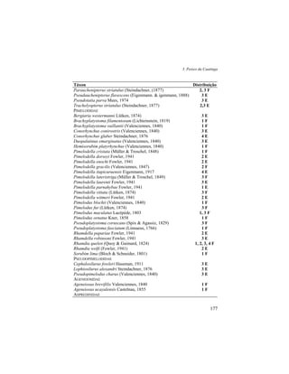3. Peixes da Caatinga
177
Táxon Distribuição
Parauchenipterus striatulus (Steindachner, (1877) 2, 3 F
Pseudauchenipterus flavescens (Eigenmann. & igenmann, 1888) 3 E
Pseudotatia parva Mees, 1974 3 E
Trachelyopterus striatulus (Steindachner, 1877) 2,3 E
PIMELODIDAE
Bergiaria westermanni Lütken, 1874) 3 E
Brachyplatystoma filamentosum (Lichteinstein, 1819) 1 F
Brachyplatystoma vaillantii (Valenciennes, 1840) 1 F
Conorhynchus conirostris (Valenciennes, 1840) 3 E
Conorhynchus glaber Steindachner, 1876 4 E
Duopalatinus emarginatus (Valenciennes, 1840) 3 E
Hemisorubim platyrhynchus (Valenciennes, 1840) 1 F
Pimelodella cristata (Müller & Troschel, 1848) 1 F
Pimelodella dorseyi Fowler, 1941 2 E
Pimelodella enochi Fowler, 1941 2 E
Pimelodella gracilis (Valenciennes, 1847) 2 F
Pimelodella itapicuruensis Eigenmann, 1917 4 E
Pimelodella lateristriga (Müller & Troschel, 1849) 3 F
Pimelodella laurenti Fowler, 1941 3 E
Pimelodella parnahybae Fowler, 1941 1 E
Pimelodella vittata (Lütken, 1874) 3 F
Pimelodella witmeri Fowler, 1941 2 E
Pimelodus blochii (Valenciennes, 1840) 1 F
Pimelodus fur (Lütken, 1874) 3 F
Pimelodus maculatus Lacépède, 1803 1, 3 F
Pimelodus ornatus Kner, 1858 1 F
Pseudoplatystoma coruscans (Spix & Agassiz, 1829) 3 F
Pseudoplatystoma fasciatum (Linnaeus, 1766) 1 F
Rhamdella papariae Fowler, 1941 2 E
Rhamdella robinsoni Fowler, 1941 3 E
Rhamdia quelen (Quoy & Gaimard, 1824) 1, 2, 3, 4 F
Rhamdia wolfi (Fowler, 1941) 2 E
Sorubim lima (Bloch & Schneider, 1801) 1 F
PSEUDOPIMELODIDAE
Cephalosilurus fowleri Haseman, 1911 3 E
Lophiosilurus alexandri Steindachner, 1876 3 E
Pseudopimelodus charus (Valenciennes, 1840) 3 E
AGENEIOSIDAE
Ageneiosus brevifilis Valenciennes, 1840 1 F
Ageneiosus ucayalensis Castelnau, 1855 1 F
ASPREDINIDAE
 