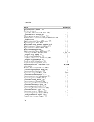 R.S. Rosa et al.
178
Táxon Distribuição
Aspredo aspredo (Linnaeus, 1758) 1 F
TRICHOMYCTERIDAE
Copionodon orthiocarinatus de Pinna, 1992 4 E
Copionodon pecten de Pinna, 1992 4 E
Glaphyropoma rodriguesi De Pinna, 1992 4 E
Trichomycterus itacarambiensis Trajano & De Pinna, 1996 3 E
CALLICHTHYIDAE
Aspidoras carvalhoi Nijssen & Isbrücker, 1976 2 E
Aspidoras depinnai Britto, 2000 2 E
Aspidoras maculosus Nijssen & Isbrücker, 1976 4 E
Aspidoras menezesi Nijssen & Isbrücker, 1976 2 E
Aspidoras raimundi (Steindachner, 1907) 1 E
Aspidoras rochai Ihering, 1907 2 E
Aspidoras spilotus Nijssen & Isbrücker, 1976 2 E
Callichthys callichthys Meuschen, 1778 1, 2, 3, 4 F
Corydoras garbei Ihering, 1911 3 E
Corydoras julii Steindachner, 1906 1 E
Corydoras multimaculatus Steindachner, 1907 3 E
Corydoras polystictus Regan, 1912 3 F
Corydoras treitlii Steindachner, 1906 1 E
Megalechis personata (Ranzani, 1841) 2 F
Megalechis thoracata (Valenciennes, 1840) 1(?), 2 F
LORICARIIDAE
Ancistrus damasceni (Steindachner, 1907) 1 E
Glyptoperichthys parnaibae Weber, 1991 1 E
Hypostomus alatus Castelnau, 1855 3 F
Hypostomus auroguttatus Kner, 1854 1, 3 F
Hypostomus carvalhoi (Ribeiro, 1937) 2 E
Hypostomus commersoni Valenciennes, 1836 3 F
Hypostomus francisci (Lütken, 1874) 3 E
Hypostomus garmani (Regan, 1904) 3 F
Hypostomus gomesi (Fowler, 1942) 2 E
Hypostomus jaguribensis (Fowler, 1915) 2 E
Hypostomus nudiventris (Fowler, 1941) 2 E
Hypostomus papariae (Fowler, 1941) 2 E
Hypostomus plecostomus (Linnaeus, 1758) 1 F
Hypostomus pusarum (Starks, 1913) 2 E
Hypostomus wuchereri (Günther, 1864) 3 F
Lasiancistrus genisetiger (Fowler, 1941) 2 E
Lasiancistrus papariae (Fowler, 1941) 2 E
Limatulichthys punctatus (Regan, 1904) 1 F
 
