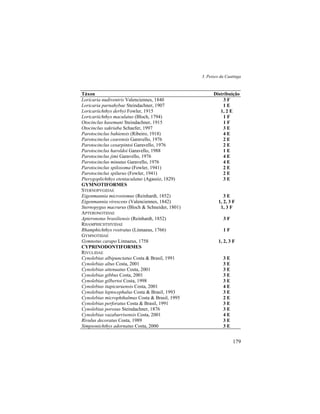 3. Peixes da Caatinga
179
Táxon Distribuição
Loricaria nudiventris Valenciennes, 1840 3 F
Loricaria parnahybae Steindachner, 1907 1 E
Loricariichthys derbyi Fowler, 1915 1, 2 E
Loricariichthys maculatus (Bloch, 1794) 1 F
Otocinclus hasemani Steindachner, 1915 1 F
Otocinclus xakriaba Schaefer, 1997 3 E
Parotocinclus bahiensis (Ribeiro, 1918) 4 E
Parotocinclus cearensis Garavello, 1976 2 E
Parotocinclus cesarpintoi Garavello, 1976 2 E
Parotocinclus haroldoi Garavello, 1988 1 E
Parotocinclus jimi Garavello, 1976 4 E
Parotocinclus minutus Garavello, 1976 4 E
Parotocinclus spilosoma (Fowler, 1941) 2 E
Parotocinclus spilurus (Fowler, 1941) 2 E
Pterygoplichthys etentaculatus (Agassiz, 1829) 3 E
GYMNOTIFORMES
STERNOPYGIDAE
Eigenmannia microstomus (Reinhardt, 1852) 3 E
Eigenmannia virescens (Valenciennes, 1842) 1, 2, 3 F
Sternopygus macrurus (Bloch & Schneider, 1801) 1, 3 F
APTERONOTIDAE
Apteronotus brasiliensis (Reinhardt, 1852) 3 F
RHAMPHICHTHYIDAE
Rhamphichthys rostratus (Linnaeus, 1766) 1 F
GYMNOTIDAE
Gymnotus carapo Linnaeus, 1758 1, 2, 3 F
CYPRINODONTIFORMES
RIVULIDAE
Cynolebias albipunctatus Costa & Brasil, 1991 3 E
Cynolebias altus Costa, 2001 3 E
Cynolebias attenuatus Costa, 2001 3 E
Cynolebias gibbus Costa, 2001 3 E
Cynolebias gilbertoi Costa, 1998 3 E
Cynolebias itapicuruensis Costa, 2001 4 E
Cynolebias leptocephalus Costa & Brasil, 1993 3 E
Cynolebias microphthalmus Costa & Brasil, 1995 2 E
Cynolebias perforatus Costa & Brasil, 1991 3 E
Cynolebias porosus Steindachner, 1876 3 E
Cynolebias vazabarrisensis Costa, 2001 4 E
Rivulus decoratus Costa, 1989 3 E
Simpsonichthys adornatus Costa, 2000 3 E
 