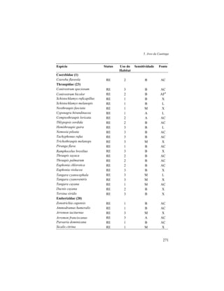 5. Aves da Caatinga
271
Espécie Status Uso do
Habitat
Sensitividade Fonte
Coerebidae (1)
Coereba flaveola RE 2 B AC
Thraupidae (23)
Conirostrum speciosum RE 3 B AC
Conirostrum bicolor RE 2 B AF6
Schistochlamys ruficapillus RE 1 B X
Schistochlamys melanopis RE 1 B L
Neothraupis fasciata RE 1 M X
Cypsnagra hirundinacea RE 1 A L
Compsothraupis loricata RE 2 A AC
Thlypopsis sordida RE 2 B AC
Hemithraupis guira RE 3 B L
Nemosia pileata RE 3 B AC
Tachyphonus rufus RE 3 B AC
Trichothraupis melanops RE 3 M X
Piranga flava RE 1 B AC
Ramphocelus bresilius RE 3 B X
Thraupis sayaca RE 2 B AC
Thraupis palmarum RE 2 B AC
Euphonia chlorotica RE 2 B AC
Euphonia violacea RE 3 B X
Tangara cyanocephala RE 3 M L
Tangara cyanoventris RE 3 M X
Tangara cayana RE 1 M AC
Dacnis cayana RE 2 B X
Tersina viridis RE 3 B X
Emberizidae (20)
Zonotrichia capensis RE 1 B AC
Ammodramus humeralis RE 1 B AC
Arremon taciturnus RE 3 M X
Arremon franciscanus RE 3 A AC
Paroaria dominicana RE 1 B AC
Sicalis citrina RE 1 M X
 