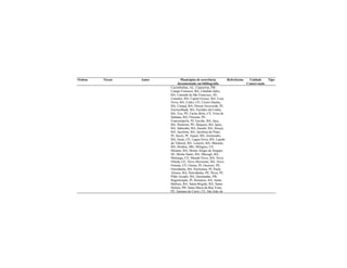 Ordem Táxon Autor Municípios de ocorrência
documentada em bibliografia
Referências Unidade
Conservação
Tipo
Cacimbinhas, AL; Cajazeiras, PB;
Campo Formoso, BA; Cândido Sales,
BA; Canindé de São Francisco, SE;
Canudos, BA; Capim Grosso, BA; Casa
Nova, BA; Cedro, CE; Cícero Dantas,
BA; Curaçá, BA; Dirceu Arcoverde, PI;
Encruzilhada, BA; Euclides da Cunha,
BA; Exu, PE; Farias Brito, CE; Feira de
Santana, BA; Floresta, PE;
Francinópolis, PI; Gavião, BA; Iaçu,
BA; Ibimirim, PE; Ibiquera, BA; Ipirá,
BA; Itaberaba, BA; Itambé, BA; Itiruçú,
BA; Jacobina, BA; Jacobina do Piauí,
PI; Jaicós, PI; Jequié, BA; Jeremoabo,
BA; Jucás, CE; Lagoa Nova, RN; Lajedo
do Tabocal, BA; Lençóis, BA; Maracás,
BA; Medina, MG; Milagres, CE;
Mirante, BA; Monte Alegre de Sergipe,
SE; Monte Santo, BA; Mucugê, BA;
Mulungu, CE; Mundo Novo, BA; Nova
Olinda, CE; Novo Horizonte, BA; Novo
Oriente, CE; Oeiras, PI; Ouricuri, PE;
Ourolândia, BA; Paulistana, PI; Paulo
Afonso, BA; Petrolândia, PE; Picos, PI;
Pilão Arcado, BA; Queimadas, PB;
Regeneração, PI; Remanso, BA; Santa
Bárbara, BA; Santa Brígida, BA; Santa
Helena, PB; Santa Maria da Boa Vista,
PE; Santana do Cariri, CE; São João do
 