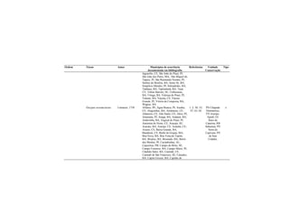 Ordem Táxon Autor Municípios de ocorrência
documentada em bibliografia
Referências Unidade
Conservação
Tipo
Jaguaribe, CE; São João do Piauí, PI;
São João dos Patos, MA; São Miguel do
Tapuio, PI; São Raimundo Nonato, PI;
Senhor do Bonfim, BA; Sento Sé, BA;
Simplício Mendes, PI; Sobradinho, BA;
Tanhaçu, BA; Tapiramutá, BA; Tauá,
CE; Tobias Barreto, SE; Umburanas,
BA; Utinga, BA; Valença do Piauí, PI;
Valente, BA; Varjota, CE; Várzea
Grande, PI; Vitória da Conquista, BA;
Wagner, BA
Dasypus novemcinctus Linnaeus, 1758 Afrânio, PE; Água Branca, PI; Aiuaba,
CE; Alagoinhas, BA; Alcântaras, CE;
Altaneira, CE; Alto Santo, CE; Altos, PI;
Amarante, PI; Anagá, BA; Andaraí, BA;
Andorinha, BA; Angical do Piauí, PI;
Antonina do Norte, CE; Aracajú, SE;
Aracatu, BA; Araripe, CE; Aratuba, CE;
Assaré, CE; Baixa Grande, BA;
Banabuiú, CE; Barão de Grajaú, MA;
Boa Nova, BA; Boa Vista do Tupim,
BA; Brejões, BA; Brumado, BA; Buriti
dos Montes, PI; Cacimbinhas, AL;
Cajazeiras, PB; Campo do Brito, SE;
Campo Formoso, BA; Campo Maior, PI;
Cândido Sales, BA; Canindé, CE;
Canindé de São Francisco, SE; Canudos,
BA; Capim Grosso, BA; Capitão de
1; 2; 30; 33;
47; 63; 64
PN Chapada
Diamantina;
FN Araripe-
Apodí; EE
Raso da
Catarina; RB
Itabaiana; PN
Serra da
Capivara; PN
de Sete
Cidades.
e
 