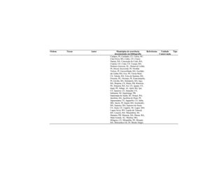 Ordem Táxon Autor Municípios de ocorrência
documentada em bibliografia
Referências Unidade
Conservação
Tipo
Campos, PI; Caridade, CE; Carira, SE;
Casa Nova, BA; Cedro, CE; Cícero
Dantas, BA; Conceição do Coité, BA;
Crateús, CE; Crato, CE; Curaçá, BA;
Delmiro Gouveia, AL; Demerval Lobão,
PI; Dirceu Arcoverde, PI; Elesbão
Veloso, PI; Encruzilhada, BA; Euclides
da Cunha, BA; Exu, PE; Farias Brito,
CE; Fátima, BA; Feira de Santana, BA;
Floresta, PE; Floriano, PI; Francinópolis,
PI; Gavião; BA; Heliópolis, BA; Iaçu,
BA; Ibiapina, CE; Ibiara, PB; Ibimirim,
PE; Ibiquera, BA; Icó, CE; Iguatu, CE;
Inajá, PE; Inhapi, AL; Ipirá, BA; Ipu,
CE; Ipueiras, CE; Irauçuba, CE;
Itabaiana, SE; Itaporanga, PB;
Itaporanga da Ajuda, SE; Itiruçú, BA;
Jacobina, BA; Jacobina do Piauí, PI;
Jaguaretama, CE; Jaguaribe, CE; Jaíba,
MG; Jaicós, PI; Jequié, BA; Jeremoabo,
BA; Juazeiro, BA; Juazeiro do Norte,
CE; Jucás, CE; Lagarto, SE; Lages, MA;
Lagoa Nova, RN; Lajedo do Tabocal,
BA; Lençóis, BA; Macambira, SE;
Manaíra, PB; Maracás, BA; Marau, BA;
Mata Grande, AL; Medina, MG;
Milagres, CE; Mirandiba, PE; Mirante,
BA; Monsenhor Gil, PI; Monte Alegre
 