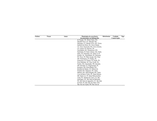 Ordem Táxon Autor Municípios de ocorrência
documentada em bibliografia
Referências Unidade
Conservação
Tipo
de Sergipe, SE; Monte Santo, BA;
Morada Nova, CE; Mucugê, BA;
Mulungu, CE; Mundo Novo, BA; Nossa
Senhora da Glória, SE; Nova Olinda,
CE; Novo Horizonte, BA; Novo Oriente,
CE; Oeiras, PI; Ouricuri, PE;
Ourolândia, BA; Parnamirim, RN;
Paulistana, PI; Paulo Afonso, BA; Pedra
Mole, SE; Pedrinhas, SE; Pedro II, PI;
Penedo, AL; Petrolândia, PE; Petrolina,
PE; Picos, PI; Pilão Arcado, BA; Pilar,
PB; Pimenteiras, PI; Pinhão, SE;
Piracuruca, PI; Piripiri, PI; Poção, PE;
Poço Redondo, SE; Poço Verde, SE;
Poções, BA; Queimadas, PB; Quixaba,
PB; Quixadá, CE; Regeneração, PI;
Remanso, BA; Retirolândia, BA;
Riachão do Dantas, SE; Ribeira do
Pombal, BA; Salgueiro, PE; Santa
Bárbara, BA; Santa Brígida, BA; Santa
Cruz da Baixa Verde, PE; Santa Helena,
PB; Santa Luz, PI; Santa Maria da Boa
Vista, PE; Santana do Cariri, CE; São
Domingos, SE; São João do Belmonte,
PE; São João do Jaguaribe, CE; São João
do Piauí, PI; São João dos Patos, MA;
São José de Caiana, PB; São José de
 