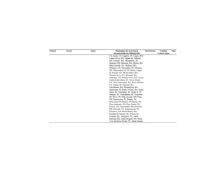 Ordem Táxon Autor Municípios de ocorrência
documentada em bibliografia
Referências Unidade
Conservação
Tipo
CE; Jucás, CE; Lagarto, SE; Lages, MA;
Lagoa Nova, RN; Lajedo do Tabocal,
BA; Lençóis, BA; Macambira, SE;
Manaíra, PB; Maracás, BA; Marau, BA;
Mata Grande, AL; Medina, MG;
Milagres, CE; Mirandiba, PE; Mirante,
BA; Monsenhor Gil, PI; Monte Alegre
de Sergipe, SE; Monte Santo, BA;
Morada Nova, CE; Mucugê, BA;
Mulungu, CE; Mundo Novo, BA; Nossa
Senhora da Glória, SE; Nova Olinda,
CE; Novo Horizonte, BA; Novo Oriente,
CE; Oeiras, PI; Ouricuri, PE;
Ourolândia, BA; Parnamirim, RN;
Paulistana, PI; Paulo Afonso, BA; Pedra
Mole, SE; Pedrinhas, SE; Pedro II, PI;
Penedo, AL; Petrolândia, PE; Petrolina,
PE; Picos, PI; Pilão Arcado, BA; Pilar,
PB; Pimenteiras, PI; Pinhão, SE;
Piracuruca, PI; Piripiri, PI; Poção, PE;
Poço Redondo, SE; Poço Verde, SE;
Poções, BA; Queimadas, PB; Quixaba,
PB; Quixadá, CE; Regeneração, PI;
Remanso, BA; Retirolândia, BA;
Riachão do Dantas, SE; Ribeira do
Pombal, BA; Salgueiro, PE; Santa
Bárbara, BA; Santa Brígida, BA; Santa
Cruz da Baixa Verde, PE; Santa Helena,
 