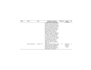 Ordem Táxon Autor Municípios de ocorrência
documentada em bibliografia
Referências Unidade
Conservação
Tipo
PB; Santa Luz, PI; Santa Maria da Boa
Vista, PE; Santana do Cariri, CE; São
Domingos, SE; São João do Belmonte,
PE; São João do Jaguaribe, CE; São João
do Piauí, PI; São João dos Patos, MA;
São José de Caiana, PB; São José de
Piranhas, PB; São Louremço das Matas,
PE; São Miguel do Tapuio, PI; São
Raimundo Nonato, PI; Senhor do
Bonfim, BA; Sento Sé, BA; Serra
Talhada, PE; Serrinha, BA; Simão Dias,
SE; Simplício Mendes, PI; Sobradinho,
BA; Sobral, CE; Tabuleiro do Norte,
CE; Tanhaçu, BA; Tapiramutá, BA;
Tauá, CE; Teresina, PI; Terra Nova, PE;
Tobias Barreto, SE; Uauá, BA; Ubajara,
CE; Umburanas, BA; Umirim, CE;
Utinga, BA; Valença do Piauí, PI;
Valente, BA; Varjota, CE; Várzea
Grande, PI; Vitória da Conquista, BA;
Wagner, BA
Dasypus septemcinctus Linnaeus, 1758 Afrânio, PE; Boa Nova, BA; Boa Vista do
Tupim, BA; Brejões, BA; Brumado, BA;
Buriti dos Montes, PI; Cacimbinhas, AL;
Cajazeiras, PB; Campo do Brito, SE;
Campo Formoso, BA; Campo Maior, PI;
Cândido Sales, BA; Canindé, CE;
1; 47 PN Serra da
Capivara; EE
Raso da
Catarina.
E
 