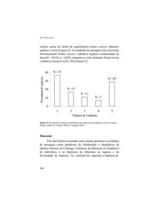 R. A. Silva et al.
346
valores acima do limite de significância foram canyon, tabuleiro
argiloso e serra (Figura 5). As unidades de paisagem mais próximas
floristicamente foram canyon e tabuleiro argiloso (similaridade de
Jaccard = 0,619; p < 0,05), enquanto as mais distantes foram ravina
e tabuleiro arenoso (0,41; NS) (Figura 5).
Figura 2. Percentual de espécies distribuídas por número de unidades na área de estudo,
Xingó, estados de Alagoas, Bahia e Sergipe, Brasil.
Discussão
Três das hipóteses testadas neste estudo apoiaram as unidades
de paisagem como preditoras da distribuição e abundância de
plantas lenhosas da Caatinga: a hipótese da diferença na freqüência
de indivíduos e as hipóteses da diferença na riqueza e na
diversidade de espécies. Ao contrário do esperado, a hipótese de
N =29
N =7
N =11
N =17
N =37
0
10
20
30
40
1 2 3 4 5
Número de Unidades
Percentualdeespécies
 