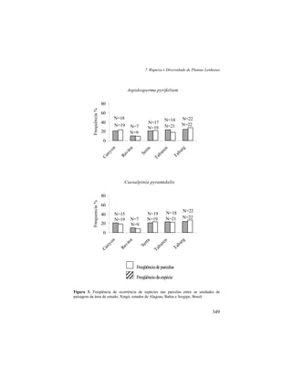 7. Riqueza e Diversidade de Plantas Lenhosas
349
Freqüênciadeparcelas
Freqüênciadaespécie
Figura 3. Freqüência de ocorrência de espécies nas parcelas entre as unidades de
paisagem da área de estudo, Xingó, estados de Alagoas, Bahia e Sergipe, Brasil.
Aspidosperma pyrifolium (78)
N=22N=21N=19
N=9
N=19
N=22N=14
N=17
N=7
N=18
0
20
40
60
80Canyon
Ravina
Serra
Tabaren
Tabarg
Frequência%
Caesalpinia pyramidalis (81)
N=22
N=18
N=19
N=9
N=19
N=22
N=21
N=19
N=7
N=15
0
20
40
60
80
Canyon
Ravina
Serra
Tabaren
Tabarg
Frequencia%
 