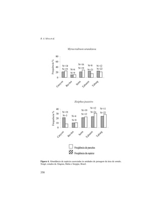 R. A. Silva et al.
350
Freqüênciadeparcelas
Freqüênciadaespécie
Figura 4. Abundância de espécies associadas às unidades de paisagem da área de estudo,
Xingó, estados de Alagoas, Bahia e Sergipe, Brasil.
Myracrodruon urundeuva (56)
N=22N=21
N=19
N=9
N=19
N=12N=8N=16
N=6
N=14
0
20
40
60
80Canyon
Ravina
Serra
Tabaren
Tabarg
Frequência%
Ziziphus joazeiro (39)
N=22N=21
N=12
N=9
N=19
N=11N=12
N=19
N=4N=3
0
10
20
30
40
Canyon
Ravina
Serra
Tabaren
Tabarg
Frequência%
 
