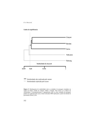 R. A. Silva et al.
352
Figura 5. Dendrograma de similaridade entre as unidades de paisagem estudadas na
região de Xingó, estados de Alagoas, Bahia e Sergipe. Para testar se os índices de
similaridade e, consequentemente, o agrupamento entre as cinco unidades de paisagem
poderia ser explicado pelo acaso, foram realizadas 4000 replicações a partir do método de
permutação Monte Carlo.
10,7640,529 0,60
Canyon
Ravina
Serra
Tab-aren
Tab-arg
Similaridade de Jaccard
Limite de significância
Similaridade não explicada pelo acaso
Similaridade explicada pelo acaso
 