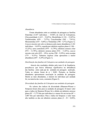 8. Diversidade de Coleoptera de Caatinga
375
Abundância
Foram abundantes entre as unidades de paisagem as famílias
Elateridae (1.657 indivíduos – 19,96% do total de Coleoptera),
Chrysomelidade (1.615 – 19,45%), Mordellidae (1.316 – 15,85%),
Tenebrionidae (629 – 7,57%), Curculionidae (582 – 7,01%),
Monommidae (419 – 5,04%) e Nitidulidae (390 – 4,7%) (Figura 1).
Canyon encosta sem solo se destacou pela maior abundância (1.241
indivíduos – 14,95%), seguida por tabuleiro argiloso plano (1.106 –
13,32%), serra contraforte (979 – 11,79%), tabuleiro arenoso ciliar
(972 – 11,70%), tabuleiro arenoso plano (916 – 11,03%), canyon
encosta com solo (835 – 10%), ravina (780 – 9,39%), serra escarpa
(775 – 9,33%). Tabuleiro argiloso ciliar apresentou a menor
abundância (697 – 8,39%) (Figura 1).
Distribuição das famílias de Coleoptera nas unidades de paisagem
Através dos resultados obtidos pelo teste G de freqüência,
percebeu-se que houve diferença significativa na abundância
das famílias entre cada par de unidades de paisagem analisado.
Todos os valores foram de p < 0,001. Portanto, as famílias
abundantes apresentaram associação às unidades de paisagem.
Dentre as mais abundantes, o número de indivíduos por unidade
foi, na maioria das vezes, constante (Figura 2).
Diversidade das famílias de Coleoptera nas unidades de paisagem
Os valores dos índices de diversidade (Shannon-Wiener e
Simpson) foram altos para as unidades de paisagem. O maior valor
para o índice de Shannon-Wiener foi o obtido em tabuleiro arenoso
plano (H’ = 3,773 bits por indivíduo) e o menor foi em ravina (H’ =
3,007 bits por indivíduo). Para o índice de Simpson o valor mais
alto também se deu em tabuleiro arenoso plano (1 - D = 0,895),
 