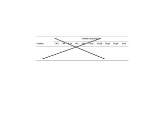 Unidades de paisagem
Famílias CCS CSS RAV SCF SEC TAreC TAreP TArgC TArgP Total
 