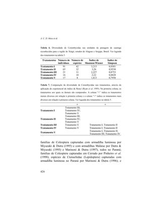 A. C. D. Maia et al.
424
Tabela 6. Diversidade de Cerambycidae nas unidades de paisagem de caatinga
reconhecidas para a região de Xingó, estados de Alagoas e Sergipe, Brasil. Ver legenda
dos tratamentos na tabela 5.
Tratamentos Número de
indivíduos
Número de
espécies
Índice de
Shannon-Wiener
Índice de
Simpson
Tratamento I 91 42 3,213 0,9301
Tratamento II 65 32 3,26 0,9538
Tratamento III 21 11 2,227 0,8753
Tratamento IV 16 10 2,22 0,8828
Tratamento V 17 8 1,813 0,7958
Tabela 7. Comparação da diversidade de Cerambycidae nos tratamentos, através da
aplicação do exponencial do índice de Renyi (Ryan et al. 1995). Na primeira coluna, os
tratamentos aos quais os demais são comparados. A coluna “>” indica os tratamentos
menos diversos em relação à primeira coluna e a coluna “<” indica os tratamentos mais
diversos em relação à primeira coluna. Ver legenda dos tratamentos na tabela 5.
> <
Tratamento I
Tratamento III;
Tratamento IV;
Tratamento V
Tratamento II
Tratamento III;
Tratamento IV;
Tratamento V
Tratamento III Tratamento V Tratamento I; Tratamento II
Tratamento IV Tratamento V Tratamento I; Tratamento II
Tratamento V
Tratamento I; Tratamento II;
Tratamento III; Tratamento IV
famílias de Coleoptera capturadas com armadilha luminosa por
Miyazaki & Dutra (1995) e com armadilhas Malaise por Dutra &
Miyazaki (1995) e Marinoni & Dutra (1997), todos no Paraná;
famílias de Coleoptera capturadas em Cerrado por Pinheiro et al.
(1998); espécies de Ctenuchidae (Lepidoptera) capturadas com
armadilha luminosa no Paraná por Marinoni & Dutra (1996); e
 