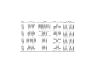 Código Localidade Cidade Unidade de paisagem Coordenadas
A11/P1 Fazenda Porto Belo Canindé do São Francisco-SE Canyon 09º35’17’’S, 37º51’99’’W
A11/P2 Fazenda Porto Belo Canindé do São Francisco-SE Serra 09º35’37’’S, 37º52’21’’W
A11/P3 Fazenda Porto Belo Canindé do São Francisco-SE Serra 09º35’36’’S, 37º52’06’’W
A12/P1 Fazenda Brejo Canindé do São Francisco-SE Tabuleiro Arenoso 09º43’14’’S, 37º59’14’’W
A12/P2 Fazenda Brejo Canindé do São Francisco-SE Tabuleiro Arenoso 09º43’01’’S, 37º58’96’’W
A12/P3 Fazenda Brejo Canindé do São Francisco-SE Tabuleiro Arenoso 09º44’24’’S, 37º58’67’’W
A12/P4 Fazenda Brejo Canindé do São Francisco-SE Tabuleiro Arenoso 09º43’33’’S, 37º58’99’’W
A12/P5 Fazenda Brejo Canindé do São Francisco-SE Tabuleiro Arenoso 09º43’63’’S, 37º58’97’’W
A13/P1 Fazenda Curralinho Piranhas – AL Tabuleiro Argiloso 09º32’92’’S, 37º49’79’’W
A13/P2 Fazenda Curralinho Piranhas – AL Tabuleiro Argiloso 09º33’05’’S, 37º49’93’’W
A13/P3 Fazenda Curralinho Piranhas – AL Tabuleiro Argiloso 09º32’86’’S, 37º48’74’’W
A14/P1 Reserva Chesf Canindé do São Francisco-SE Serra 09º37’56’’S, 37º50’23’’W
A14/P2 Reserva Chesf Canindé do São Francisco-SE Serra 09º37’62’’S, 37º50’15’’W
A15/P1 Fazenda Baixa da Légua Piranhas - AL Tabuleiro Argiloso 09º33’72’’S, 37º40’98’’W
A15/P2 Fazenda Baixa da Légua Piranhas - AL Tabuleiro Argiloso 09º33’79’’S, 37º40’69’’W
A15/P3 Fazenda Baixa da Légua Piranhas - AL Serra 09º34’04’’S, 37º40’44’’W
A15/P4 Fazenda Baixa da Légua Piranhas - AL Serra 09º33’35’’S, 37º41’53’’W
A15/P5 Fazenda Baixa da Légua Piranhas - AL Tabuleiro Argiloso 09º34’46’’S, 37º41’28’’W
A15/P6 Fazenda Baixa da Légua Piranhas - AL Tabuleiro Argiloso 09º31’67’’S, 37º41’49’’W
A16/P1 Reserva Chesf Piranhas - AL Ravina 09º33’23’’S, 37º46’31’’W
A16/P2 Reserva Chesf Piranhas - AL Ravina 09º33’48’’S, 37º46’55’’W
A17/P1 Reserva Chesf Piranhas - AL Canyon 09º33’77’’S, 37º46’71’’W
A18/P1 Fazenda Mecejania Piranhas - AL Tabuleiro Argiloso 09º35’97’’S, 37º47’46’’W
A18/P2 Fazenda Mecejania Piranhas - AL Canyon 09º36’72’,S, 37º47’93’’W
A18/P3 Fazenda Mecejania Piranhas - AL Tabuleiro Argiloso 09º36’04’’S, 37º47’55’’W
 