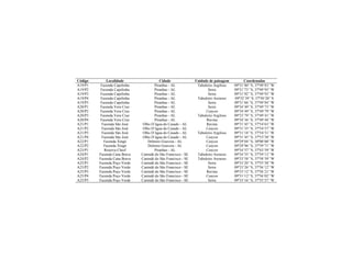 Código Localidade Cidade Unidade de paisagem Coordenadas
A19/P1 Fazenda Capelinha Piranhas - AL Tabuleiro Argiloso 09º31’80’’S, 37º49’83’’W
A19/P2 Fazenda Capelinha Piranhas - AL Serra 09º31’73’’S, 37º49’95’’W
A19/P3 Fazenda Capelinha Piranhas - AL Serra 09º31’92’’S, 37º49’93’’W
A19/P4 Fazenda Capelinha Piranhas - AL Tabuleiro Arenoso 09º32’39’’S, 37º50’20’’S
A19/P5 Fazenda Capelinha Piranhas - AL Serra 09º31’66’’S, 37º49’84’’W
A20/P1 Fazenda Vera Cruz Piranhas - AL Serra 09º34’49’’S, 37º49’73’’W
A20/P2 Fazenda Vera Cruz Piranhas - AL Canyon 09º34’49’’S, 37º49’79’’W
A20/P3 Fazenda Vera Cruz Piranhas - AL Tabuleiro Argiloso 09º33’79’’S, 37º49’41’’W
A20/P4 Fazenda Vera Cruz Piranhas - AL Ravina 09º34’36’’S, 37º49’44’’W
A21/P1 Fazenda São José Olho D’água do Casado - AL Ravina 09º31’45’’S, 37º54’63’’W
A21/P2 Fazenda São José Olho D’água do Casado - AL Canyon 09º31’35’’S, 37º54’57’’W
A21/P3 Fazenda São José Olho D’água do Casado - AL Tabuleiro Argiloso 09º31’18’’S, 37º54’51’’W
A21/P4 Fazenda São José Olho D’água do Casado - AL Canyon 09º31’45’’S, 37º53’58’’W
A22/P1 Fazenda Xingó Delmiro Gouveia - AL Canyon 09º29’04’’S, 38º00’00’’W
A22/P2 Fazenda Xingó Delmiro Gouveia - AL Canyon 09º29’96’’S, 37º59’71’’W
A23/P1 Reserva Chesf Piranhas - AL Canyon 09º34’57’’S, 37º43’59’’W
A24/P1 Fazenda Cana Brava Canindé do São Francisco - SE Tabuleiro Arenoso 09º34’35’’S, 37º59’13’’W
A24/P2 Fazenda Cana Brava Canindé do São Francisco - SE Tabuleiro Arenoso 09º33’58’’S, 37º58’59’’W
A25/P1 Fazenda Poço Verde Canindé do São Francisco - SE Serra 09º33’20’’S, 37º55’58’’W
A25/P2 Fazenda Poço Verde Canindé do São Francisco - SE Serra 09º33’26’’S, 37º56’12’’W
A25/P3 Fazenda Poço Verde Canindé do São Francisco - SE Ravina 09º33’12’’S, 37º56’21’’W
A25/P4 Fazenda Poço Verde Canindé do São Francisco - SE Canyon 09º31’12’’S, 37º56’02’’W
A25/P5 Fazenda Poço Verde Canindé do São Francisco - SE Serra 09º33’16’’S, 37º55’57’’W
 