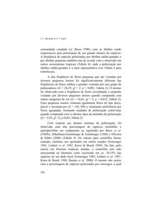 I. C. Machado & A. V. Lopes
538
comunidade estudada (cf. Bawa 1990), com as abelhas sendo
responsáveis pela polinização de um grande número de espécies.
A freqüência de espécies polinizadas por abelhas médio-grandes e
por abelhas pequenas também esta de acordo com o observado em
outros ecossistemas tropicais (Tabela 4), onde a polinização por
abelhas médio-grandes é a mais representativa (ver Tabela 4 para
referências).
A alta freqüência de flores pequenas que são visitadas por
diversos pequenos insetos foi significativamente diferente das
freqüências de flores médias e grandes visitadas por este grupo de
polinizadores (G = 26,19; gl = 2; p < 0,001; Tabela 2). O mesmo
foi observado com a freqüência de flores esverdeadas e amarelas
visitadas por diversos pequenos insetos quando comparada com
outras categorias de cor (G = 14,61; gl = 5; p = 0,012; Tabela 2).
Estes pequenos insetos visitaram igualmente flores do tipo disco,
pincel e inconspícuas (G = 4,0, NS) e mostraram preferência por
flores agrupadas, formando unidades de polinização coletivistas
quando comparado com os demais tipos de unidades de polinização
(G = 5,93; gl =2; p<0,05; Tabela 2).
Com respeito aos demais sistemas de polinização, foi
observada uma alta porcentagem de espécies ornitófilas e
quiropterófilas em comparação ao registrado por Bawa et al.
(1985b), Silberbauer-Gottsberger & Gottsberger (1988) e Oliveira
& Gibbs (2000) (Tabela 4). Os valores para ornitofilia foram,
contudo, similares aos apontados em outros estudos (Feinsinger
1983, Linhart et al. 1987, Kress & Beach 1994). De fato, pelo
menos em florestas tropicais úmidas, a ornitofilia tem sido
mencionada na literatura como ocorrendo em ca. 10-15% das
espécies de um dado local (Feinsinger 1983, Linhart et al. 1987,
Kress & Beach 1994, Buzato et al. 2000). O mesmo não ocorre
com a porcentagem de espécies polinizadas por morcegos, a qual
 