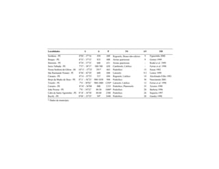 Localidades L A P TS AV FD
Sertânea - PE 8o
04’
- 37o
16’
450 600 Regosolo, Bruno não-cálcico 9 Figueirêdo 2000
Buíque - PE 8o
35’
- 37o
15’
835 600 Areias quartzosas 9 Gomes 1999
Ibimirim - PE 8o
39’
- 37o
35’
600 631 Areias quartzosas - Rodal et al. 1999
Serra Talhada - PE 7o
57’
- 38o
17’
500-700 650 Cambisolo, Litólico - Ferraz et al. 1998
Nossa Senhora da Glória - SE 10o
13’
- 37o
25’
291* 663 Podzólico 15 Souza 1983
São Raimundo Nonato - PI 8o
44’
- 42o
29’
600 688 Latosolo 9.5 Lemos 1999
Caruaru - PE 8o
14’
- 35o
55'
537 694 Regosolo, Litólico 19 Alcoforado-Filho 1993
Brejo da Madre de Deus - PE 8o
11’ - 36o
23’ 900-1030 948 Podzólico 30 Nascimento 2001
Triunfo - PE 7o
4’ - 38o
02’ 900-1000 1250* Latosolo, Litólico 13 Ferraz et al. 1998
Caruaru - PE 8o
18’ - 36o
00 800 1333 Podzólico, Planossolo 35 Tavares 1998
João Pessoa - PE 7o
6’ - 34o
52’ 40-50 1600* Podzólico 20 Barbosa 1996
Cabo de Santo Agostinho - PE 8o
18’ - 34o
58’ 40-60 2380 Podzólico 26 Siqueira 1997
Recife - PE 8o
04’ - 35o
55’ 50* 2448 Podzólico 28 Guedes 1998
* Dados do município.
 