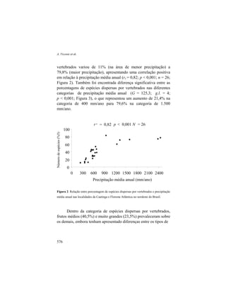 A. Vicente et al.
576
vertebrados variou de 11% (na área de menor precipitação) a
79,8% (maior precipitação), apresentando uma correlação positiva
em relação à precipitação média anual (rs = 0,82; p < 0,001; n = 26;
Figura 2). Também foi encontrada diferença significativa entre as
porcentagens de espécies dispersas por vertebrados nas diferentes
categorias de precipitação média anual (G = 125,3; g.l. = 4;
p < 0,001; Figura 3), o que representou um aumento de 21,4% na
categoria de 400 mm/ano para 79,6% na categoria de 1.500
mm/ano.
Figura 2. Relação entre porcentagem de espécies dispersas por vertebrados e precipitação
média anual nas localidades da Caatinga e Floresta Atlântica no nordeste do Brasil.
Dentro da categoria de espécies dispersas por vertebrados,
frutos médios (40,5%) e muito grandes (23,5%) prevaleceram sobre
os demais, embora tenham apresentado diferenças entre os tipos de
r s = 0,82 p < 0,001 N = 26
0
20
40
60
80
100
0 300 600 900 1200 1500 1800 2100 2400
Precipitação média anual (mm/ano)
Númerodeespécies(%5)
 