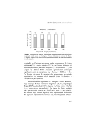 13. Modo de Dispersão de Espécies Lenhosas
577
Figura 3. Porcentagem de espécies dispersas por vertebrados dentro das categorias de
precipitação média anual na Caatinga e Floresta Atlântica no nordeste do Brasil.
Os números acima de cada barra vertical representam o número de espécies examinadas
em cada categoria.
vegetação. A Caatinga apresentou maior porcentagem de frutos
médios (46,7%) e muito grandes (25,2%) e a Floresta Atlântica foi
melhor representada por frutos pequenos (25,4%) e médios (37,8%)
(Figura 4). Apenas frutos pequenos apresentaram correlação
significativa com a precipitação (rs = 0,65; p < 0,001; n = 26).
As demais categorias de tamanho não apresentaram correlação
significativa em nenhum nível espacial (entre localidades e
categorias de precipitação).
Entre as espécies registradas na Caatinga e Floresta Atlântica,
baga foi o tipo de fruto com maior freqüência (36,3%), seguida por
drupa (28,0%), cápsula (15,6%), legume (6,3%) e outros (13,5%)
(e.g., monocarpos, pseudofruto). Os tipos de fruto também
não apresentaram correlação significativa com a precipitação.
No entanto, baga e drupa, tipos de fruto representados na maioria
das espécies, apresentaram variação de porcentagem em relação
16310419510970
0
20
40
60
80
100
120
400 500 600 900 1500
Categorias de precipitação (mm/ano)
Númerodeespécies(%)
Abiótico Vertebrados
 