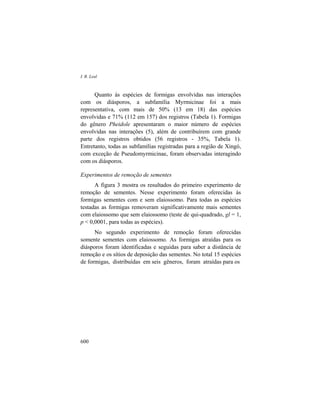 I. R. Leal
600
Quanto às espécies de formigas envolvidas nas interações
com os diásporos, a subfamília Myrmicinae foi a mais
representativa, com mais de 50% (13 em 18) das espécies
envolvidas e 71% (112 em 157) dos registros (Tabela 1). Formigas
do gênero Pheidole apresentaram o maior número de espécies
envolvidas nas interações (5), além de contribuírem com grande
parte dos registros obtidos (56 registros - 35%, Tabela 1).
Entretanto, todas as subfamílias registradas para a região de Xingó,
com exceção de Pseudomyrmicinae, foram observadas interagindo
com os diásporos.
Experimentos de remoção de sementes
A figura 3 mostra os resultados do primeiro experimento de
remoção de sementes. Nesse experimento foram oferecidas às
formigas sementes com e sem elaiossomo. Para todas as espécies
testadas as formigas removeram significativamente mais sementes
com elaiossomo que sem elaiossomo (teste de qui-quadrado, gl = 1,
p < 0,0001, para todas as espécies).
No segundo experimento de remoção foram oferecidas
somente sementes com elaiossomo. As formigas atraídas para os
diásporos foram identificadas e seguidas para saber a distância de
remoção e os sítios de deposição das sementes. No total 15 espécies
de formigas, distribuídas em seis gêneros, foram atraídas para os
 
