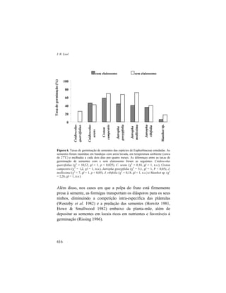 I. R. Leal
616
Figura 6. Taxas de germinação de sementes das espécies de Euphorbiaceae estudadas. As
sementes foram mantidas em bandejas com areia lavada, em temperatura ambiente (cerca
de 27o
C) e molhadas a cada dois dias por quatro meses. As diferenças entre as taxas de
germinação de sementes com e sem elaiossomo foram as seguintes: Cnidoscolus
quercifolius (χ2
= 10,32, gl = 1, p < 0,025), C. urens (χ2
= 0,18, gl = 1, n.s.), Croton
campestris (χ2
= 1,2, gl = 1, n.s.), Jatropha gossypfolia (χ2
= 5,1, gl = 1, P < 0,05), J.
mollissima (χ2
= 7, gl = 1, p < 0,05), J. ribifolia (χ2
= 0,18, gl = 1, n.s.) e Manihot sp. (χ2
= 2,26, gl = 1, n.s.).
Além disso, nos casos em que a polpa do fruto está firmemente
presa à semente, as formigas transportam os diásporos para os seus
ninhos, diminuindo a competição intra-específica das plântulas
(Westoby et al. 1982) e a predação das sementes (Horvitz 1981,
Howe & Smallwood 1982) embaixo da planta-mãe, além de
depositar as sementes em locais ricos em nutrientes e favoráveis à
germinação (Rissing 1986).
0
20
40
60
80
100
Cnidoscolus
quercifolius
Cnidoscolus
urens
Croton
campestris
Jatropha
gossypfolia
Jatropha
mollissima
Jatropha
ribifolia
Manihotsp.
Taxadegerminação(%)
com elaiossomo sem elaiossomo
sp.
 
