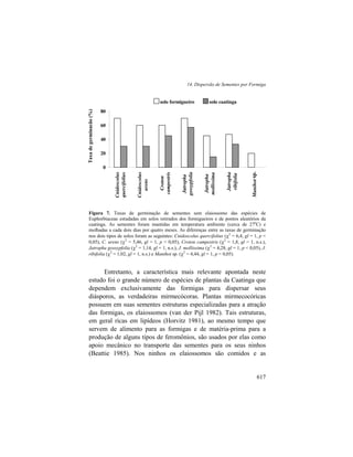 14. Dispersão de Sementes por Formiga
617
Figura 7. Taxas de germinação de sementes sem elaiossomo das espécies de
Euphorbiaceae estudadas em solos retirados dos formigueiros e de pontos aleatórios da
caatinga. As sementes foram mantidas em temperatura ambiente (cerca de 27o
C) e
molhadas a cada dois dias por quatro meses. As diferenças entre as taxas de germinação
nos dois tipos de solos foram as seguintes: Cnidoscolus quercifolius (χ2
= 6,4, gl = 1, p <
0,05), C. urens (χ2
= 5,46, gl = 1, p < 0,05), Croton campestris (χ2
= 1,8, gl = 1, n.s.),
Jatropha gossypfolia (χ2
= 1,14, gl = 1, n.s.), J. mollissima (χ2
= 4,28, gl = 1, p < 0,05), J.
ribifolia (χ2
= 1,02, gl = 1, n.s.) e Manihot sp. (χ2
= 4,44, gl = 1, p < 0,05).
Entretanto, a característica mais relevante apontada neste
estudo foi o grande número de espécies de plantas da Caatinga que
dependem exclusivamente das formigas para dispersar seus
diásporos, as verdadeiras mirmecócoras. Plantas mirmecocóricas
possuem em suas sementes estruturas especializadas para a atração
das formigas, os elaiossomos (van der Pijl 1982). Tais estruturas,
em geral ricas em lipídeos (Horvitz 1981), ao mesmo tempo que
servem de alimento para as formigas e de matéria-prima para a
produção de alguns tipos de feromônios, são usados por elas como
apoio mecânico no transporte das sementes para os seus ninhos
(Beattie 1985). Nos ninhos os elaiossomos são comidos e as
0
20
40
60
80
Cnidoscolus
quercifolius
Cnidoscolus
urens
Croton
campestris
Jatropha
gossypfolia
Jatropha
mollissima
Jatropha
ribifolia
Manihotsp.
Taxadegerminacão(%)
solo formigueiro solo caatinga
sp.
 