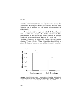 I. R. Leal
618
sementes, normalmente intactas, são depositadas nas lixeiras dos
formigueiros. As vantagens obtidas pelas sementes dispersas pelas
formigas são as mesmas para as plantas não-mirmecocóricas
citadas acima.
A mirmecocoria é um importante método de dispersão, com
mais de 20% das espécies de plantas utilizando-se dele,
principalmente de duas guildas: (1) plantas herbáceas de florestas
temperadas do hemisfério norte (Beattie & Culver 1981) e (2)
vegetação esclerofítica de solos pobres em nutrientes da Austrália
(Rice & Westoby 1981) e África (Milewski & Bond 1982). A
principal diferença entre estas duas guildas é a maneira na qual as
Figura 8. Diâmetro do caule (média + desvio-padrão) de plântulas de Cnidoscolus
quercifolius crescidas em solos retirados de formigueiro e de pontos aleatórios da
caatinga. A diferença entre as médias é significativa (t = 2,57, gl = 5, p < 0,004).
0
0.2
0.4
0.6
0.8
1
Solo formigueiro Solo da caatinga
Diâmetrodocaule(cm)
 