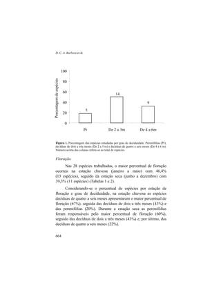 D. C. A. Barbosa et al.
664
0
20
40
60
80
100
Pr De 2 a 3m De 4 a 6m
Porcentagemdeespécies
5
14
9
Figura 1. Porcentagem das espécies estudadas por grau de deciduidade. Perenifólias (Pr),
decíduas de dois a três meses (De 2 a 3 m) e decíduas de quatro a seis meses (De 4 a 6 m).
Número acima das colunas refere-se ao total de espécies.
Floração
Nas 28 espécies trabalhadas, o maior percentual de floração
ocorreu na estação chuvosa (janeiro a maio) com 46,4%
(13 espécies), seguido da estação seca (junho a dezembro) com
39,3% (11 espécies) (Tabelas 1 e 2).
Considerando-se o percentual de espécies por estação de
floração e grau de deciduidade, na estação chuvosa as espécies
decíduas de quatro a seis meses apresentaram o maior percentual de
floração (67%), seguida das decíduas de dois a três meses (43%) e
das perenifólias (20%). Durante a estação seca as perenifólias
foram responsáveis pelo maior percentual de floração (60%),
seguido das decíduas de dois a três meses (43%) e, por último, das
decíduas de quatro a seis meses (22%).
 