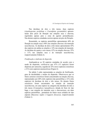 16. Fenologia de Espécies da Caatinga
665
Nas decíduas de dois a três meses, duas espécies
(Aspidosperma pyrifolium e Caesalpinia pyramidalis) apresen-
taram dois picos de floração nas estações seca e chuvosa,
registrados apenas para a zona do agreste pernambucano.
Nas demais espécies estudadas ocorreu apenas um pico de floração.
Resumindo, as espécies perenifólias apresentaram 60% de
floração na estação seca e 40% nas estações chuvosa e de transição
seca/chuvosa. As decíduas de dois a três meses apresentaram 43%
das espécies em ambas as estações e 14% nas estações de transição.
As decíduas de quatro a seis meses, 67% na estação chuvosa, 22%
e 11% nas estações seca e de transição seca/chuvosa,
respectivamente (Tabela 2).
Frutificação e síndrome de dispersão
Analisando-se as 28 espécies estudadas de acordo com o
modo de dispersão, verificou-se que 47% (13 espécies) foram
dispersas por autocoria, seguida de 32% (nove espécies) zoocóricas
e 21% (seis espécies) anemocóricas (Figura 2).
Na tabela 3 estão representadas as estações de frutificação,
grau de deciduidade e modos de dispersão. Observou-se que os
frutos carnosos zoocóricos foram concentrados na estação chuvosa,
representados por 60% (três espécies) das perenifólias e 21% (três
espécies) de decíduas de dois a três meses. Os demais frutos
zoocóricos foram encontrados na estação de transição
seca/chuvosa, em uma espécie na categoria das decíduas de dois a
três meses (Commiphora leptophloeos), dotada de fruto do tipo
baga, e nas estações de transição seca e chuvosa/seca, em duas
espécies perenifólias , portadoras de frutos secos arilados do tipo
cápsula (Maytenus rigida e Capparis flexuosa), respectivamente
(Tabela 1).
 