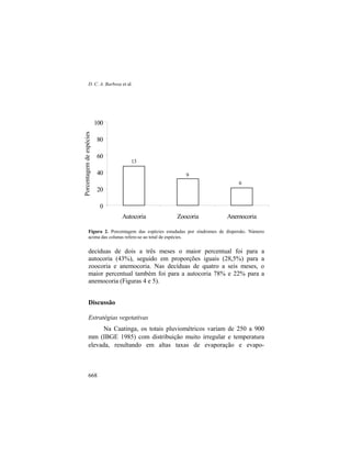 D. C. A. Barbosa et al.
668
Figura 2. Porcentagem das espécies estudadas por síndromes de dispersão. Número
acima das colunas refere-se ao total de espécies.
decíduas de dois a três meses o maior percentual foi para a
autocoria (43%), seguido em proporções iguais (28,5%) para a
zoocoria e anemocoria. Nas decíduas de quatro a seis meses, o
maior percentual também foi para a autocoria 78% e 22% para a
anemocoria (Figuras 4 e 5).
Discussão
Estratégias vegetativas
Na Caatinga, os totais pluviométricos variam de 250 a 900
mm (IBGE 1985) com distribuição muito irregular e temperatura
elevada, resultando em altas taxas de evaporação e evapo-
0
20
40
60
80
100
Autocoria Zoocoria Anemocoria
Porcentagemdeespécies
13
9
6
 